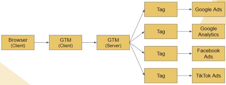 sgtm