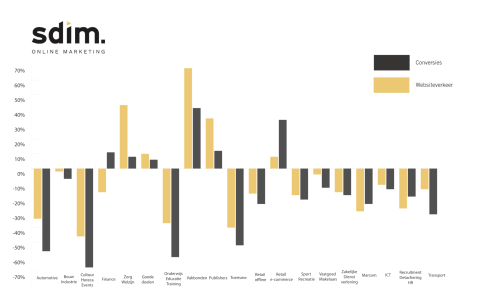 Infographic coronacrisis data trends branches online marketing
