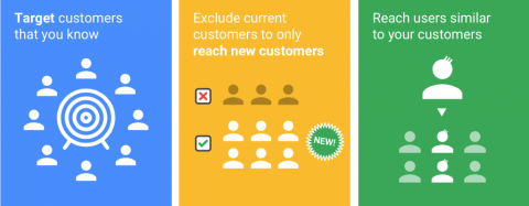 Similar Audience For Search