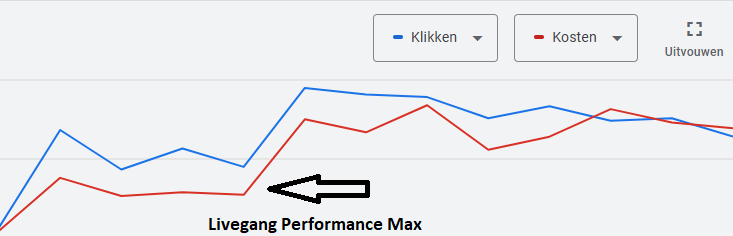 Performance Max Grants