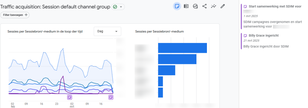 Google Analytics traffic acquisition channel group