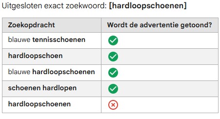 Uitsluiting exacte zoekterm in Google Ads