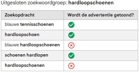 Uitsluiting zoekwoordgroep in Google Ads