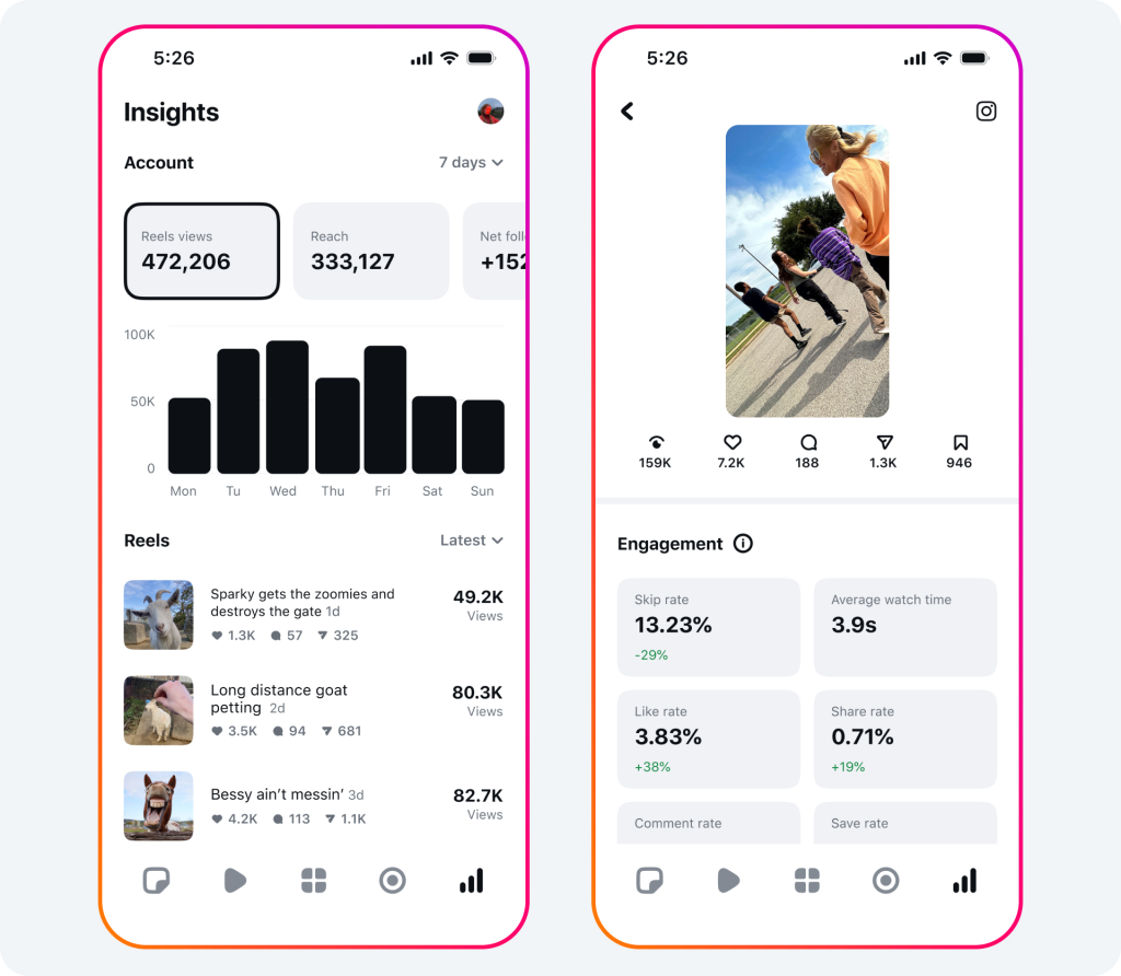 Meta Edits insights