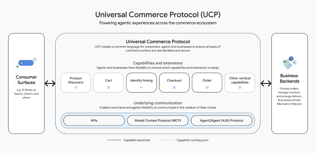Google Universal Commerce Protocol