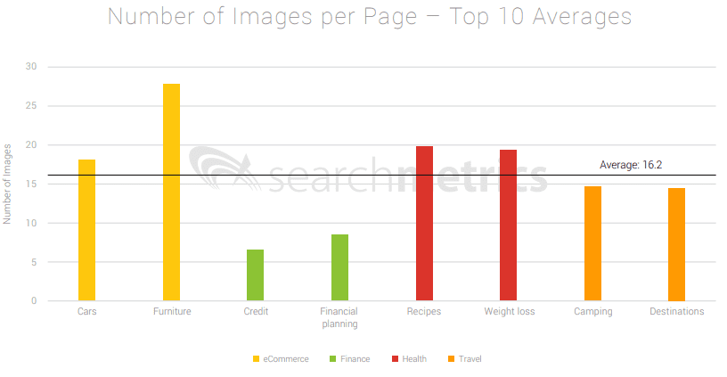 Aantal afbeeldingen per pagina top 10 zoekresultaten